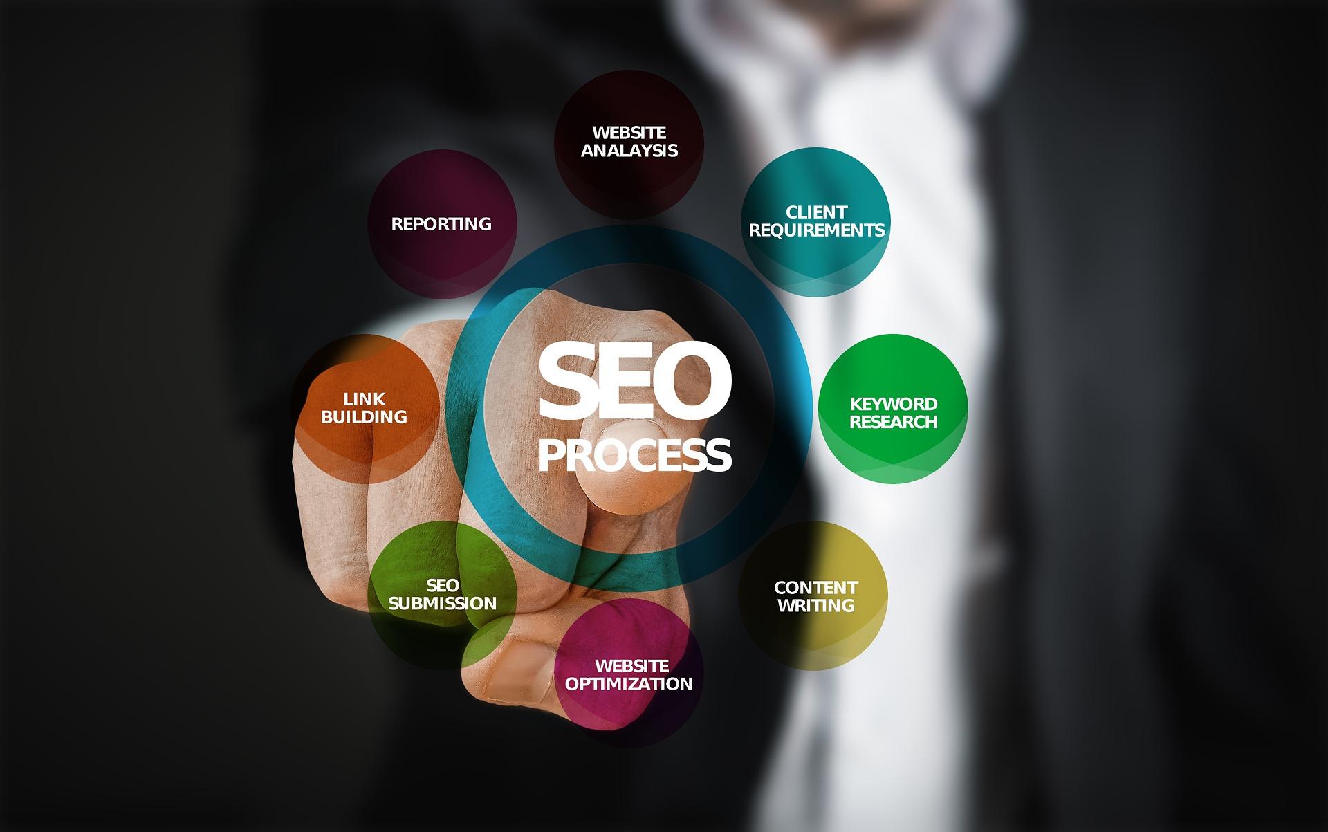 How To Find The Right SEO Company For Your Business